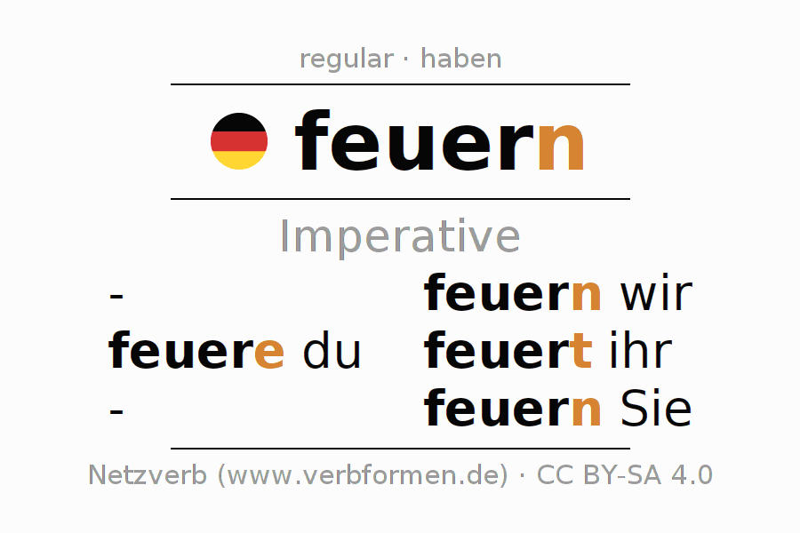 Imperative German "feuern" All forms of verb, rules, examples