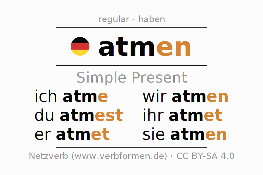 Present Atmen Breathe Respire Forms Rules Examples Translation Definition Exercises Downloads Present Atmen Breathe Respire Forms Rules Examples Translation Definition Exercises Downloads