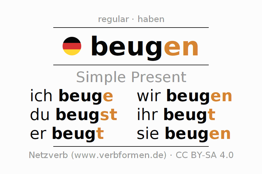 Form Der Beugung In Der Grammatik Present German "beugen" - All forms of verb, rules, examples | Netzverb