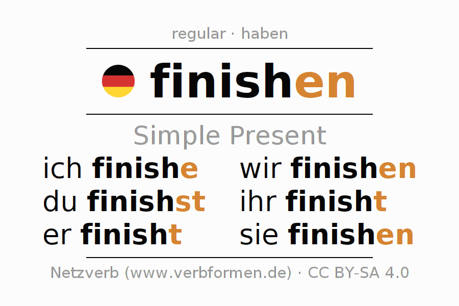 перевести диалог с немецкого на русский. Machen с немецкого на русский. Komposita в немецком языке die tiere. склонение machen в немецком языке. глагол machen.