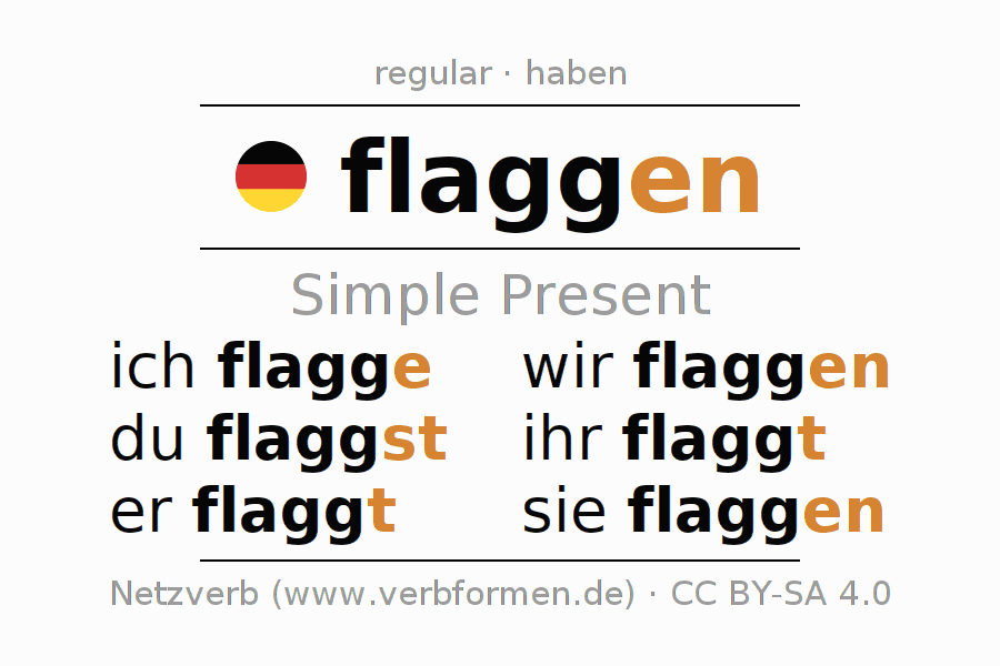 Present German "flaggen" All forms of verb, rules, examples