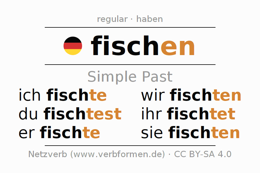 Imperfect German "fischen" All forms of verb, rules, examples