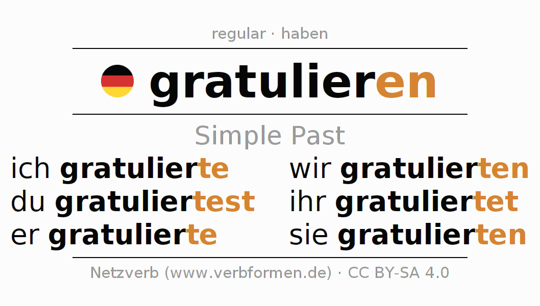 Imperfect German "gratulieren" All forms of verb, rules, examples