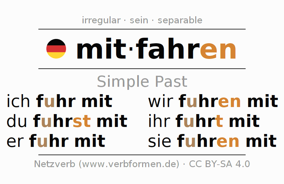 Imperfect German "mitfahren" All forms of verb, rules, examples