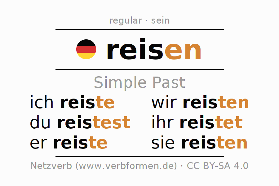 Imperfect German "reisen" All forms of verb, rules, examples