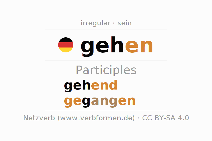 Participle German "gehen" All forms of verb, rules, examples