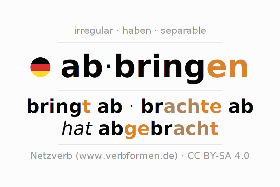 Conjugation of German verb abbringen