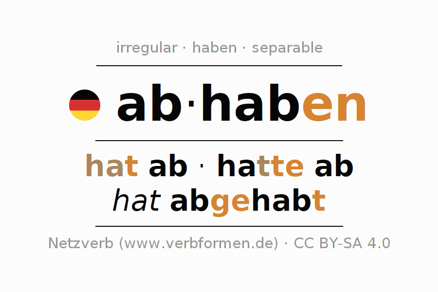 Present German Abhaben All Forms Of Verb Rules Examples