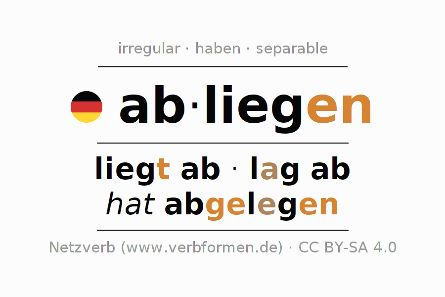 Conjugation of German verb abliegen