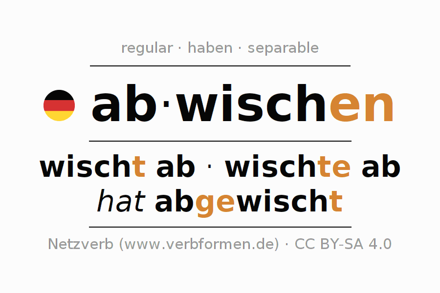 Conjugation of German verb abwischen
