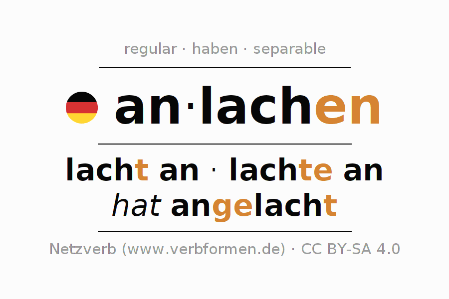 Conjugation of German verb anlachen
