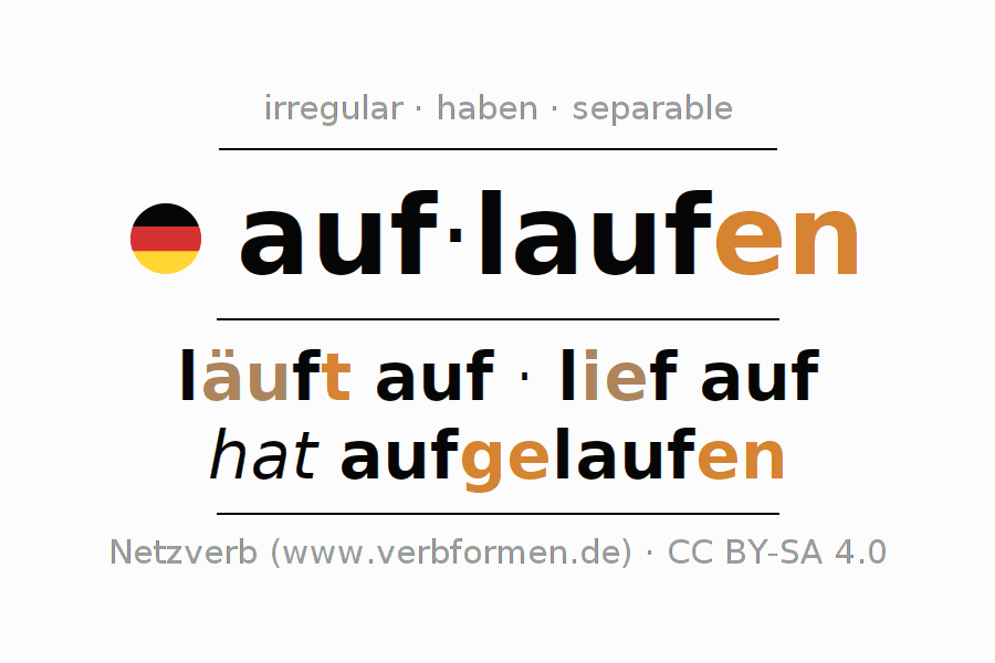 Conjugation of German verb auflaufen (hat)