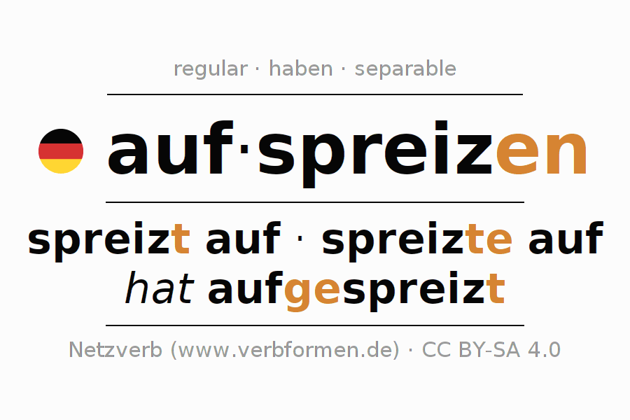 Conjugation of German verb aufspreizen