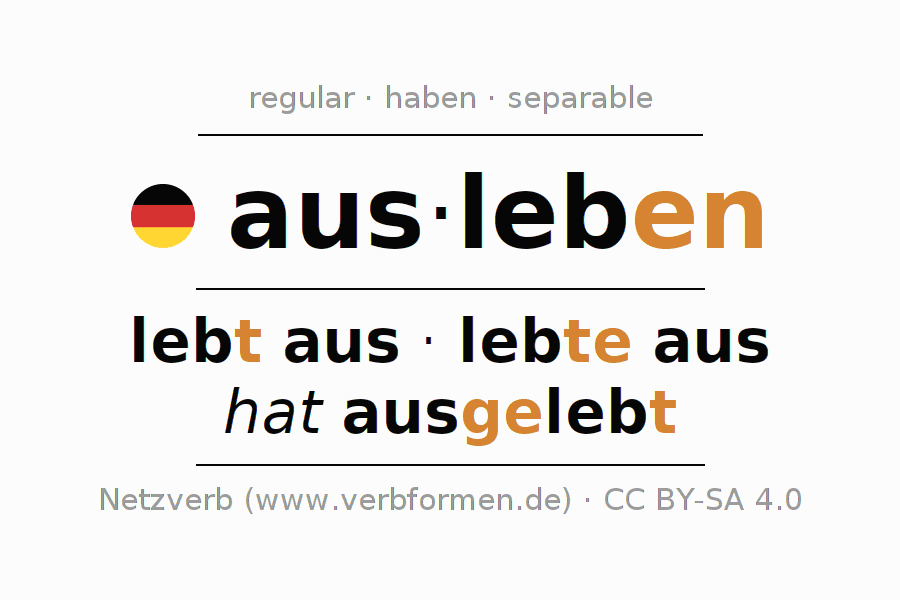 Conjugation of German verb ausleben