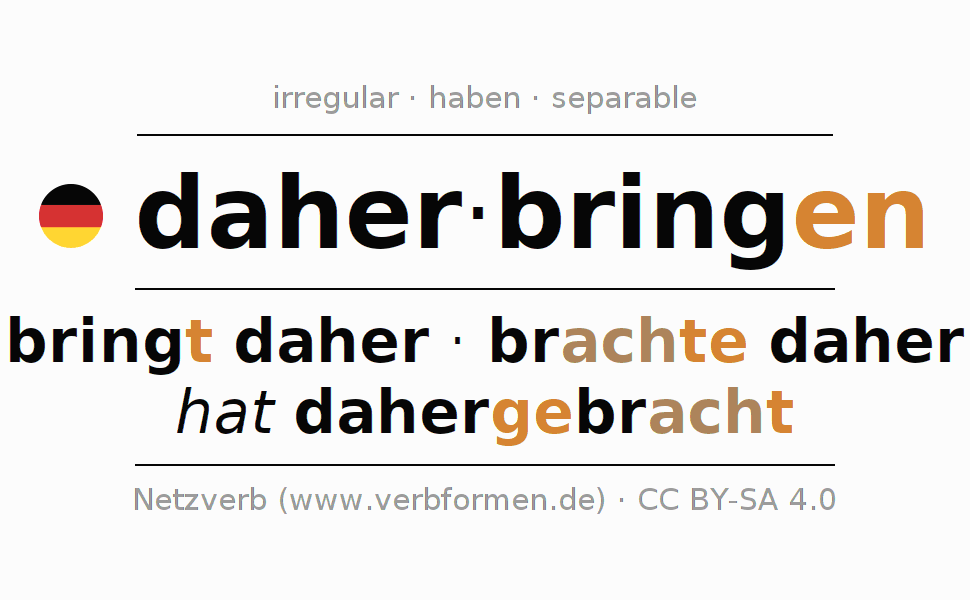 Sentences with German verb daherbringen