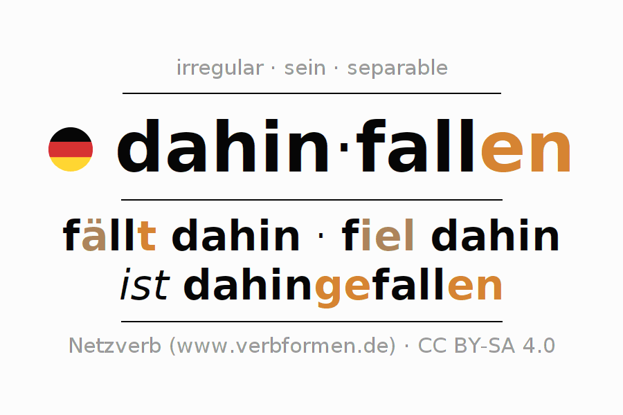 Conjugation of German verb dahinfallen
