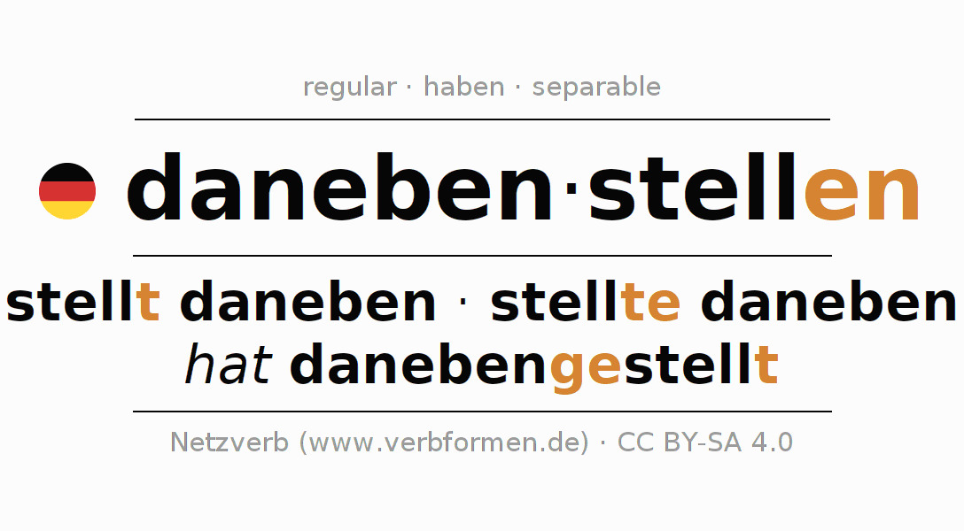Conjugation of German verb danebenstellen