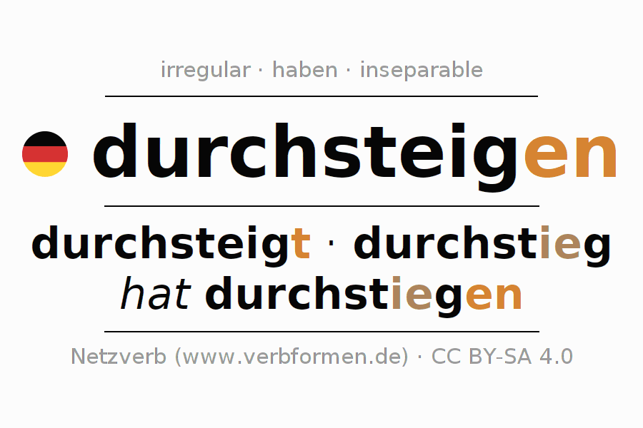 Conjugation of German verb durchsteigen (hat)