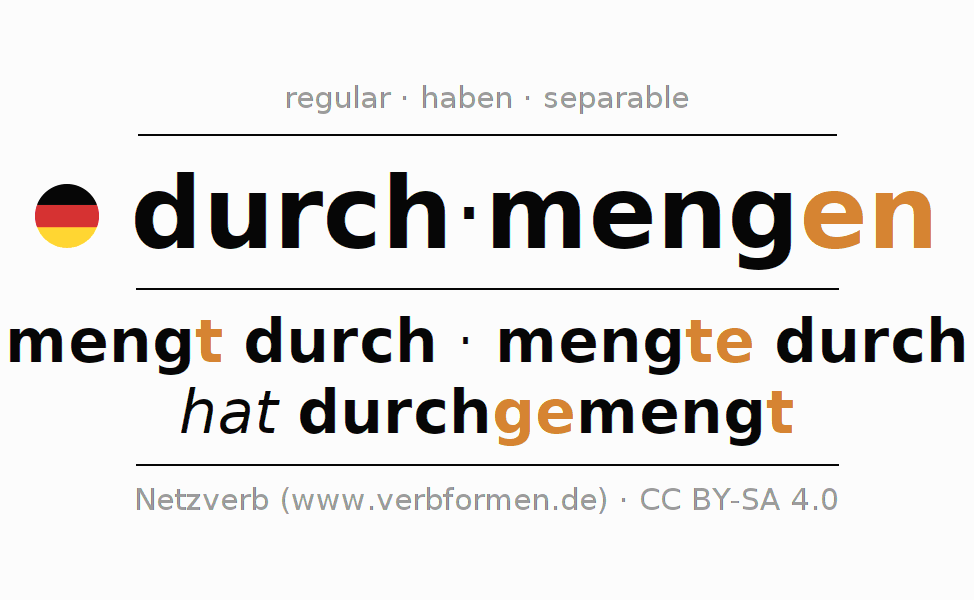 Conjugation of German verb durchmengen
