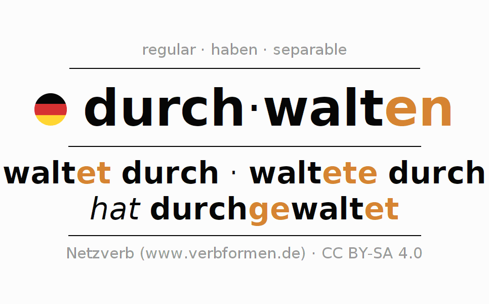 Conjugation of German verb durchwalten