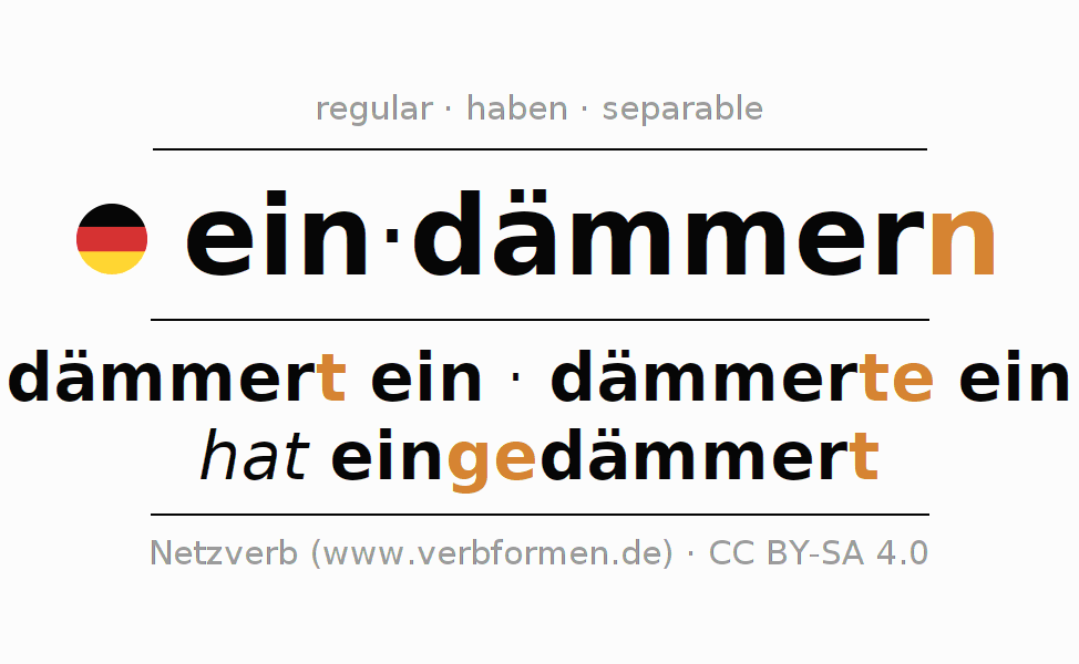 Conjugation of German verb eindämmern (hat)
