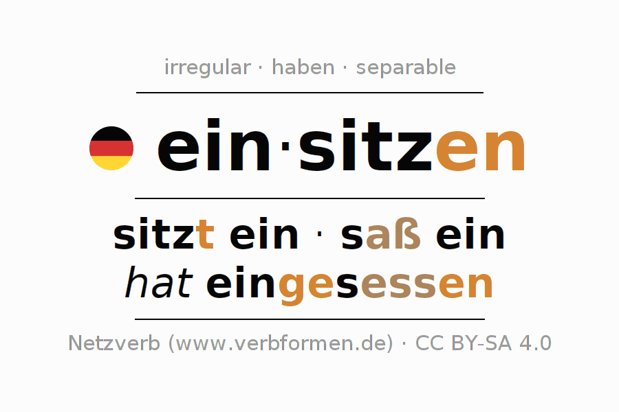 Conjugation of German verb einsitzen (hat)