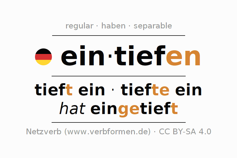 Conjugation of German verb eintiefen