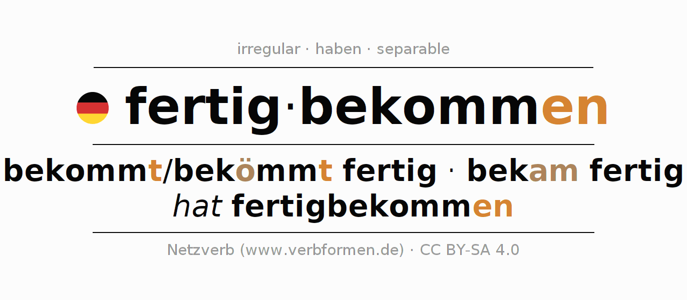 Conjugation of German verb fertigbekommen