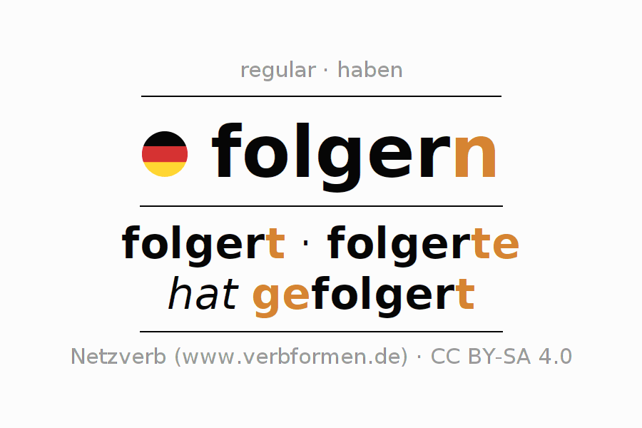 Conjugation of German verb folgern