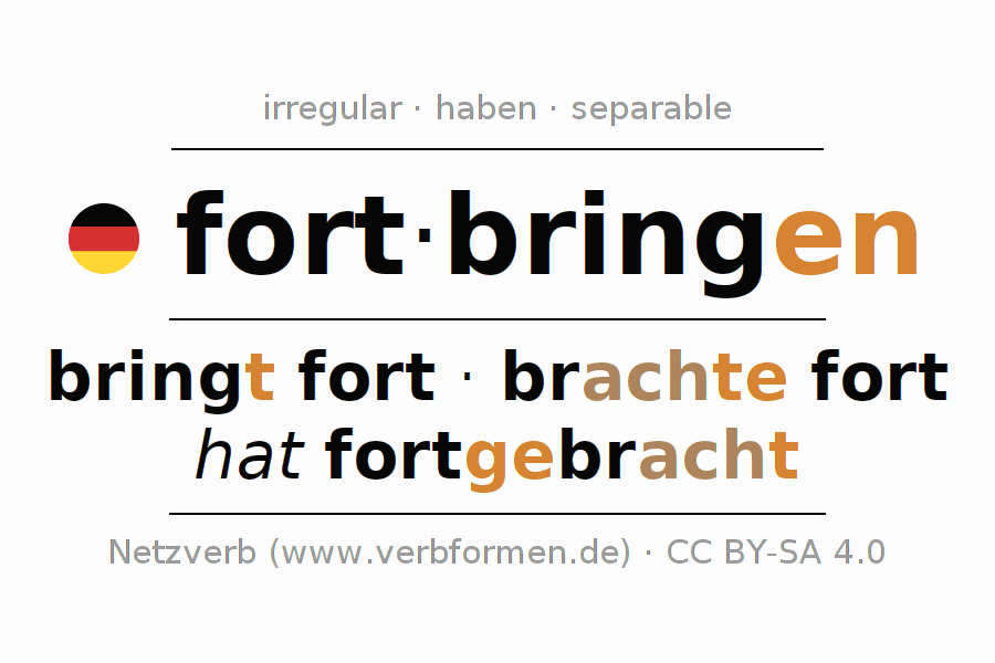 Conjugation of German verb fortbringen
