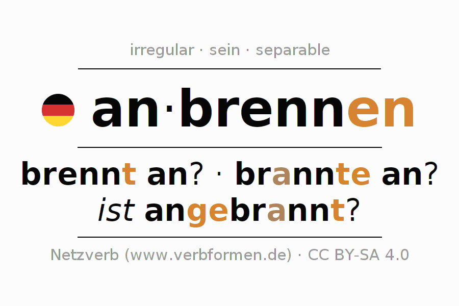 Conjugation of German verb anbrennen (ist)