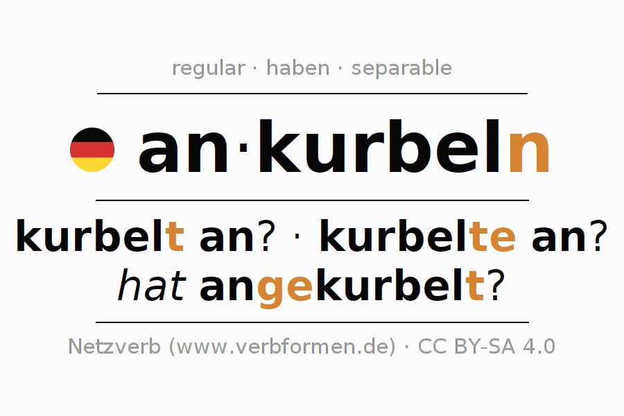 Conjugation of German verb ankurbeln