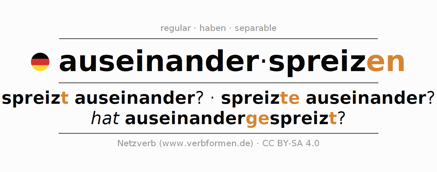 Conjugation of German verb auseinanderspreizen