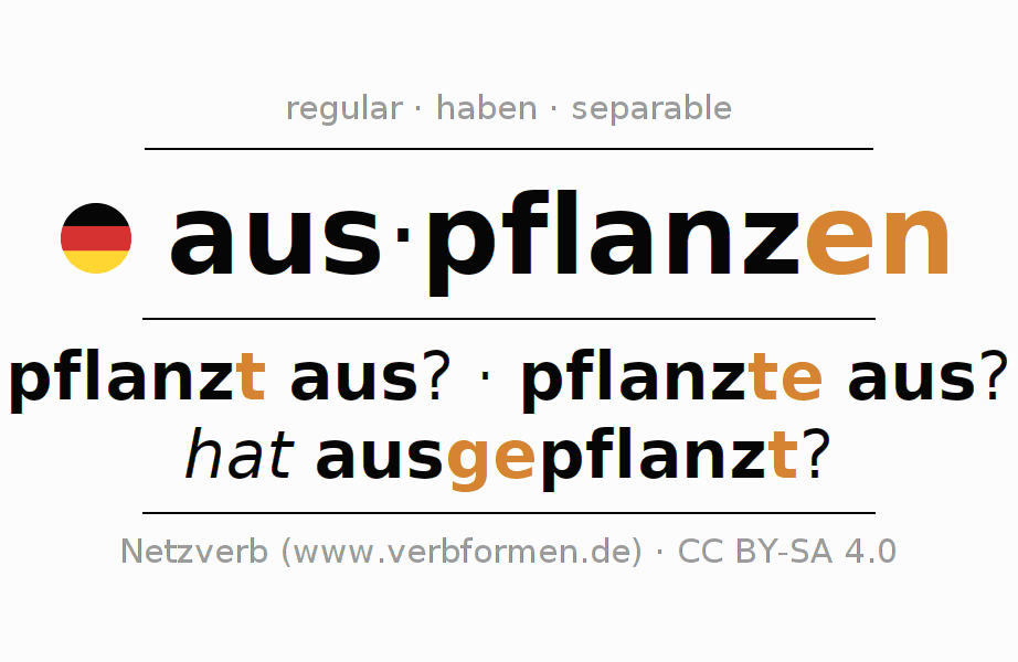 Conjugation of German verb auspflanzen