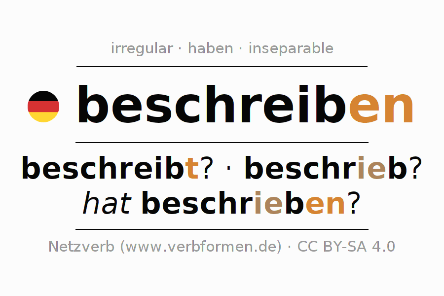 Conjugation of German verb beschreiben