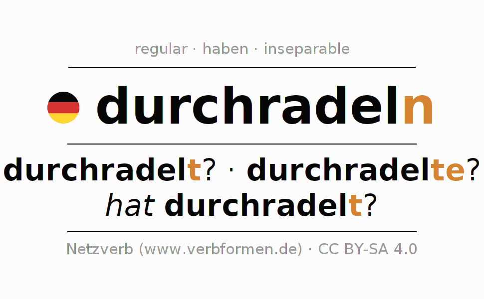 Conjugation of German verb durchradeln (hat)