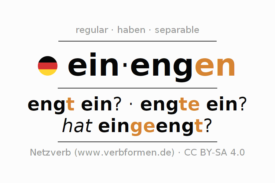 Sentences with German verb einengen 〈Interrogative〉