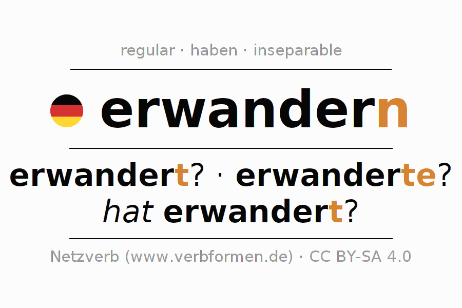 Conjugation of German verb erwandern