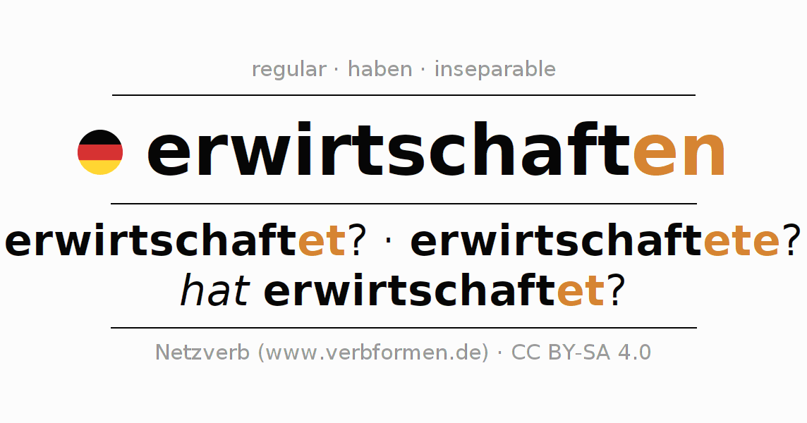 Sentences with German verb erwirtschaften 〈Interrogative〉