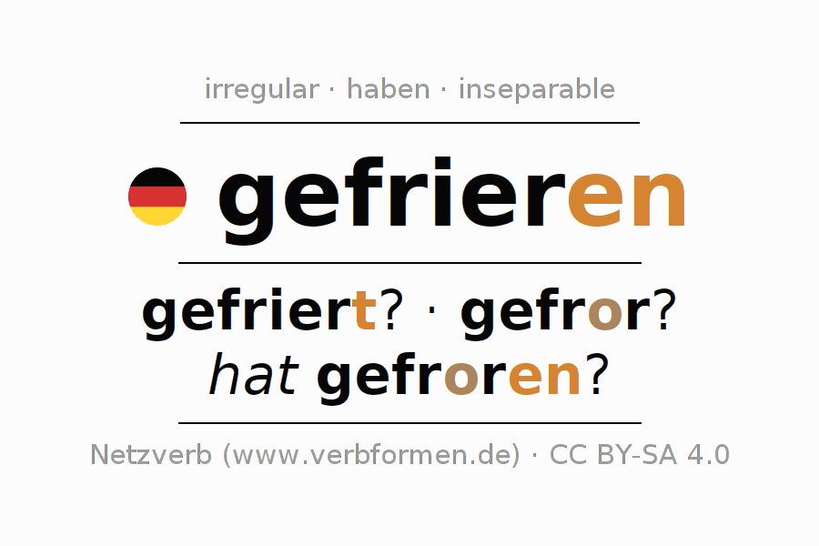 Conjugation of German verb gefrieren (hat)
