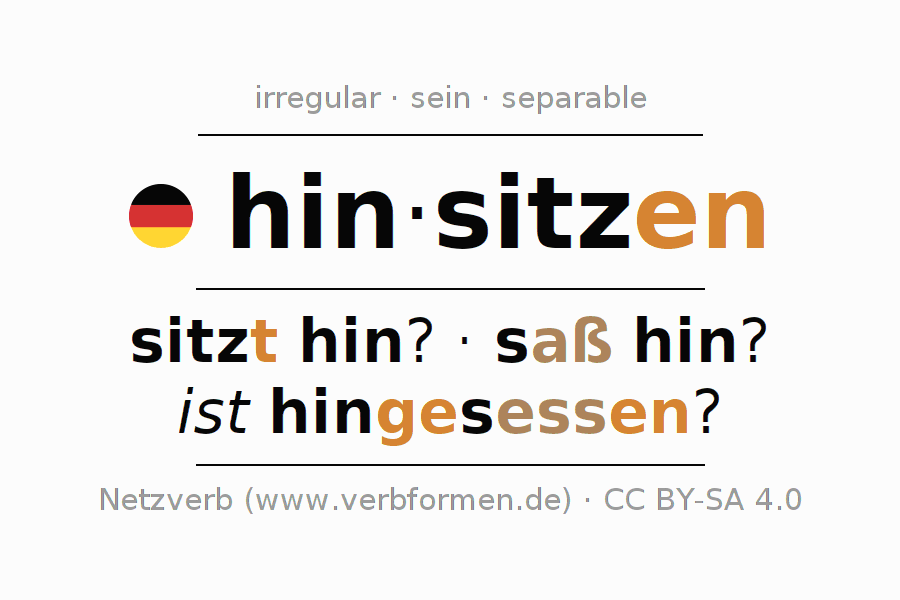 Conjugation of German verb hinsitzen
