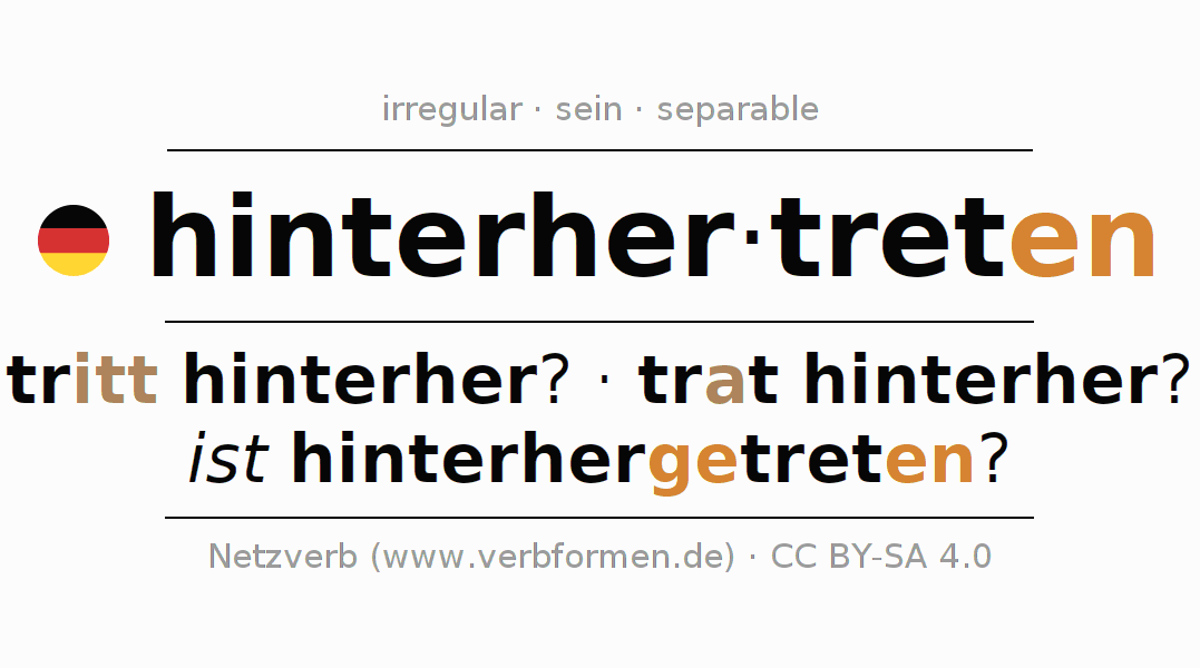 Conjugation of German verb hinterhertreten (ist)