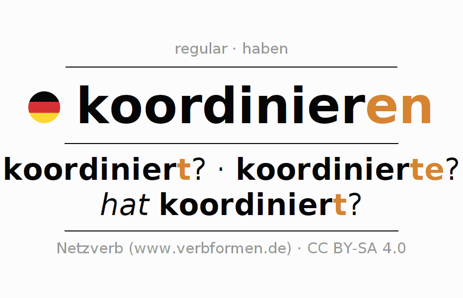Conjugation of German verb koordinieren