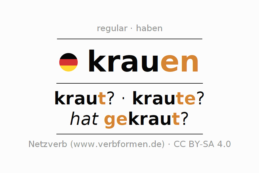 Conjugation of German verb krauen