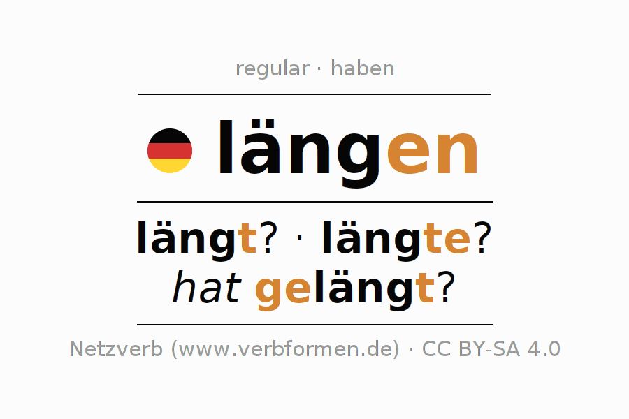 Conjugation of German verb längen