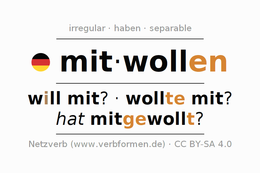 Conjugation of German verb mitwollen