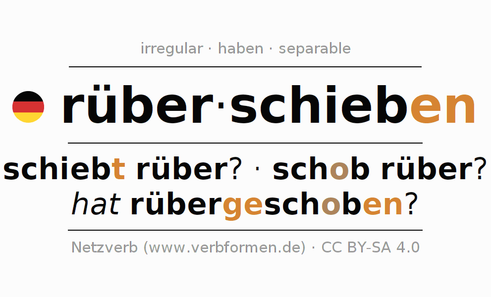 Conjugation of German verb rüberschieben