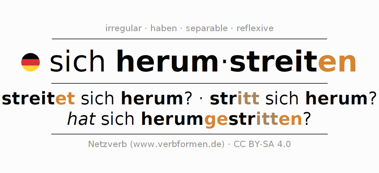 Conjugation of German verb sich herumstreiten