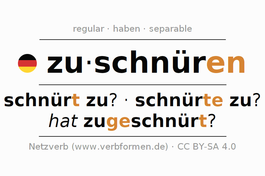 Conjugation of German verb zuschnüren