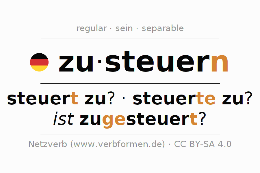 Conjugation of German verb zusteuern (ist)